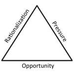 Diagram showing the connection between opportunity, pressure and rationalization